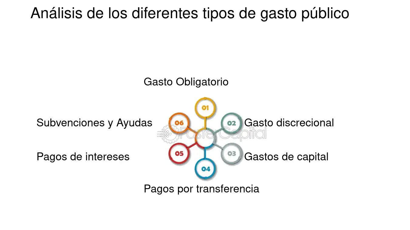 efectos del gasto publico en finanzas - Qué pasa cuando hay más gasto público