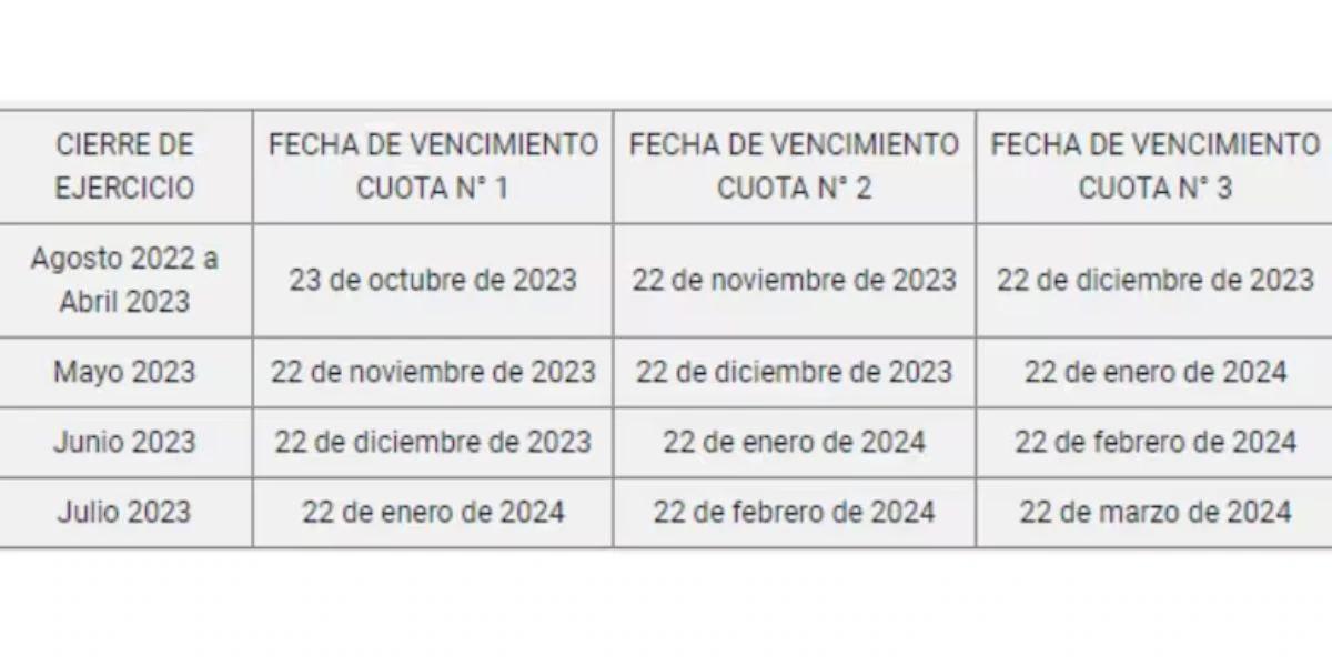 El Bono Paga Ganancias: Todo lo que Debes Saber - Qué pasa si gano con el bono el bono paga ganancias - Qué pasa si gano con el bono