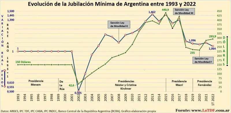 argentina evolucionar invertir progresar - Qué pasa si no saco la plata del Progresar