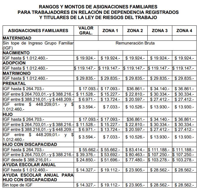 SUAF en enero 2024: Todo lo que necesitas saber sobre los montos y pagos - Qué pasará con SUAF en enero de 2024 bono suaf diciembre - Qué pasará con SUAF en enero de 2024