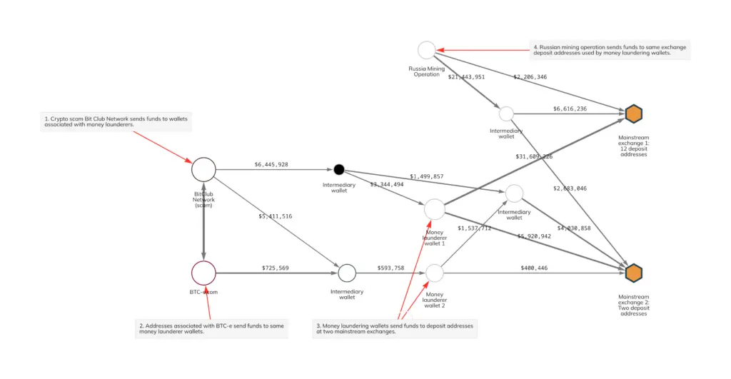 bitcoin bitclub network - Qué pasó con Bitclub Network