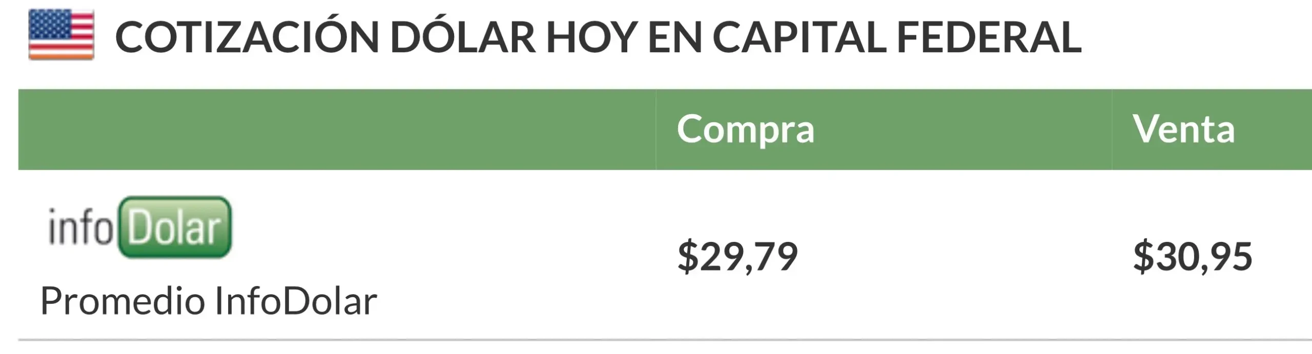 Banco Columbia: Multa por infracciones a la Ley de Defensa del Consumidor - Qué pasó con el Banco Columbia cotizacion dolar banco columbia hoy - Qué pasó con el Banco Columbia