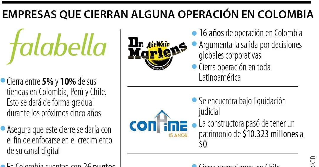 Falabella Argentina 2018: Finanzas, Deuda y Estrategia - Qué pasó con Falabella falabella argentina 2018 finanzas - Qué pasó con Falabella