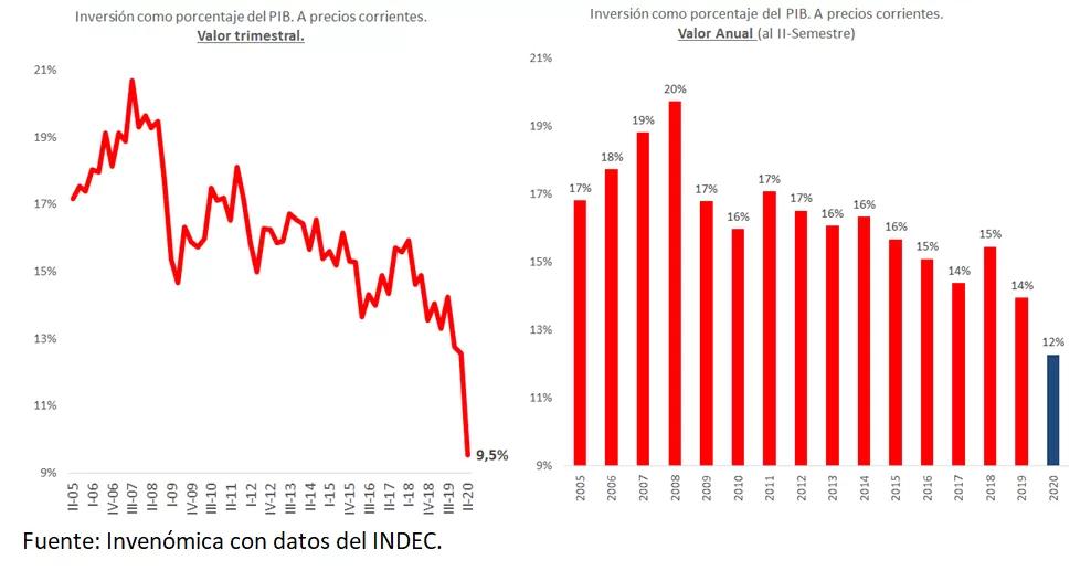Argentina en Crisis: Un Análisis de la Economía en 2019 - Qué pasó con la economía argentina en 2019 argentina en crisis 2019 invertir - Qué pasó con la economía argentina en 2019