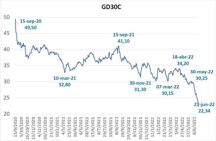 argentina evolucionar invertir progresar - Qué pasó con Progresar