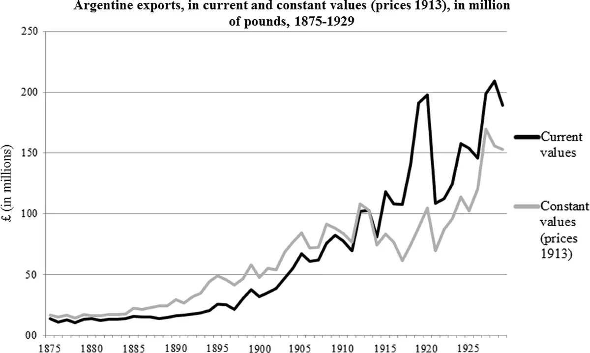 Argentina en 1880: La Paz Política como Preludio del Progreso Económico - Qué pasó en 1880 en Argentina finanzas argentina 1880 - Qué pasó en 1880 en Argentina