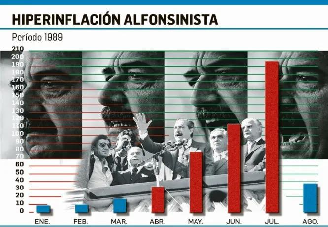 Valor del Dólar en Argentina en 1989: Una Época de Crisis e Hiperinflación - Qué pasó en 1989 en argentina valor del dolar en argentina 1989 - Qué pasó en 1989 en argentina