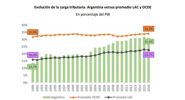 La Crisis Argentina de 2002: Un Análisis de los Factores Determinantes - Qué pasó en el año 2002 en Argentina finanzas argentinas 2002-2016 - Qué pasó en el año 2002 en Argentina