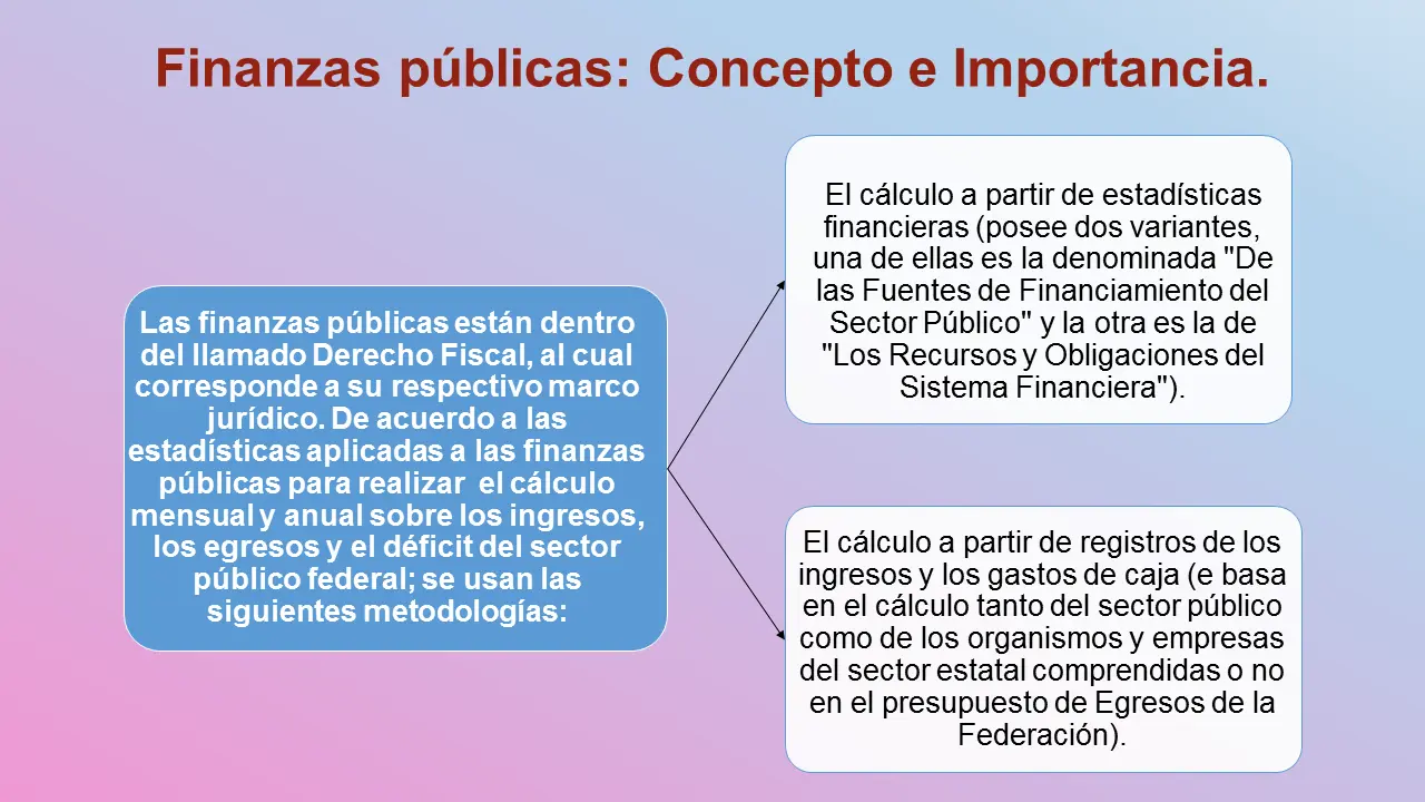 definicion de finanzas publicas segun mankiw - Qué plantea Gregory Mankiw