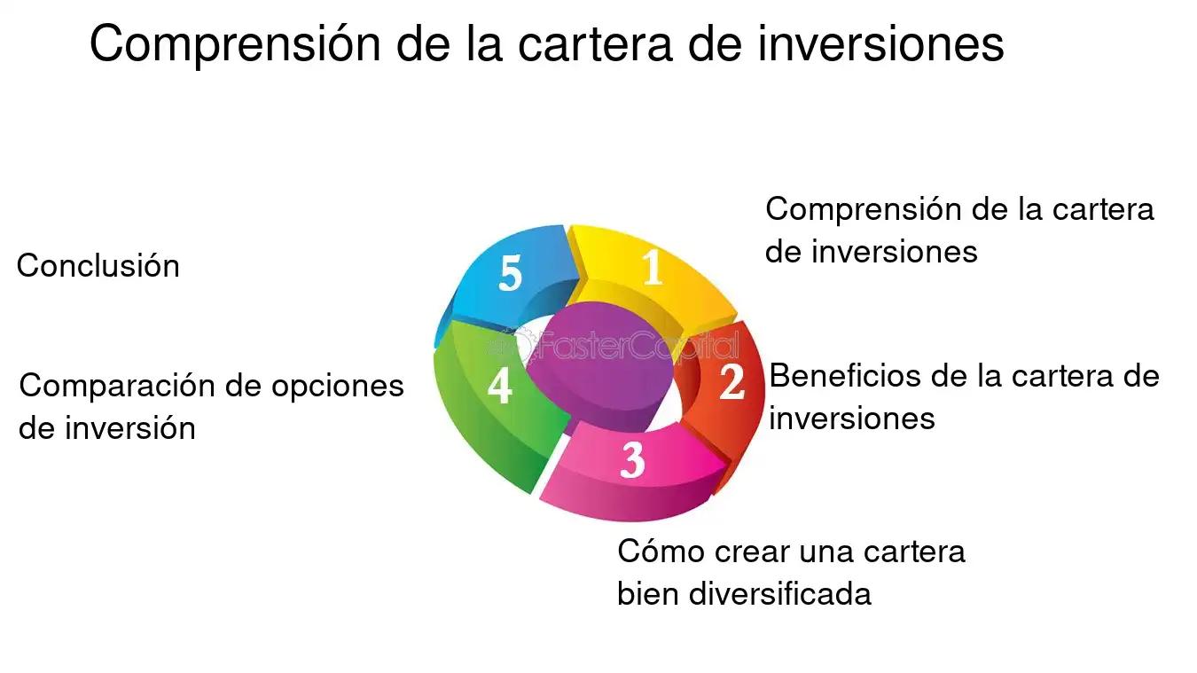 cartera de inversion riesgo y rentabilidad - Qué porcentaje de mi cartera debería ser riesgoso