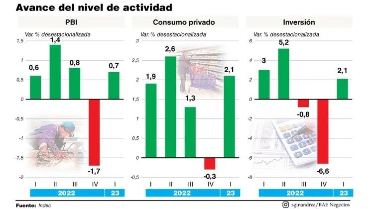 El Gasto Público en Argentina: Análisis del PBI, Inversión, Consumo y Planes Sociales - Qué porcentaje del PBI se gasta en planes sociales en Argentina cuanto de pbi argentino inversion gasto y consumo - Qué porcentaje del PBI se gasta en planes sociales en Argentina