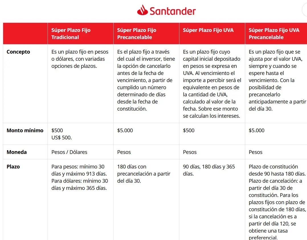 Plazo Fijo en Dólares Santander Río: Todo lo que necesitas saber - Qué porcentaje te da el plazo fijo Santander Río plazo fijo dolar santander rio - Qué porcentaje te da el plazo fijo Santander Río