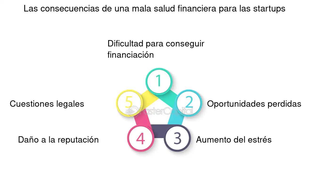 El Impacto de los Riesgos No Financieros en las Empresas: Un Análisis Detallado - Qué problemas podrían tener empresas que no realizan planeación financiera cual es el efecto de la empresa ignorada en finanzas - Qué problemas podrían tener empresas que no realizan planeación financiera