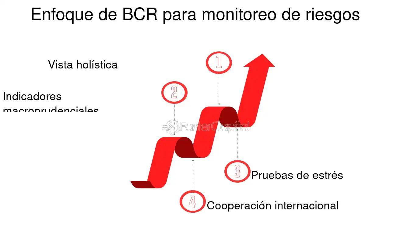 bcr capacitate vba para finanzas - Qué programas de capacitación tiene la BCR