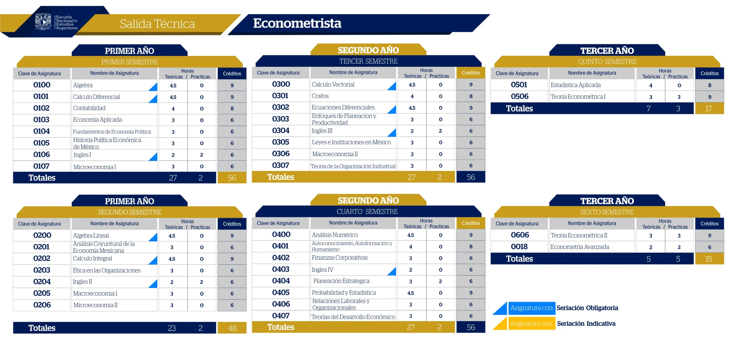 Carrera de Economía y Finanzas en la UNAM: Guía Completa de Admisión - Qué promedio pide la UNAM para finanzas carrera de economia y finanzas unam - Qué promedio pide la UNAM para finanzas