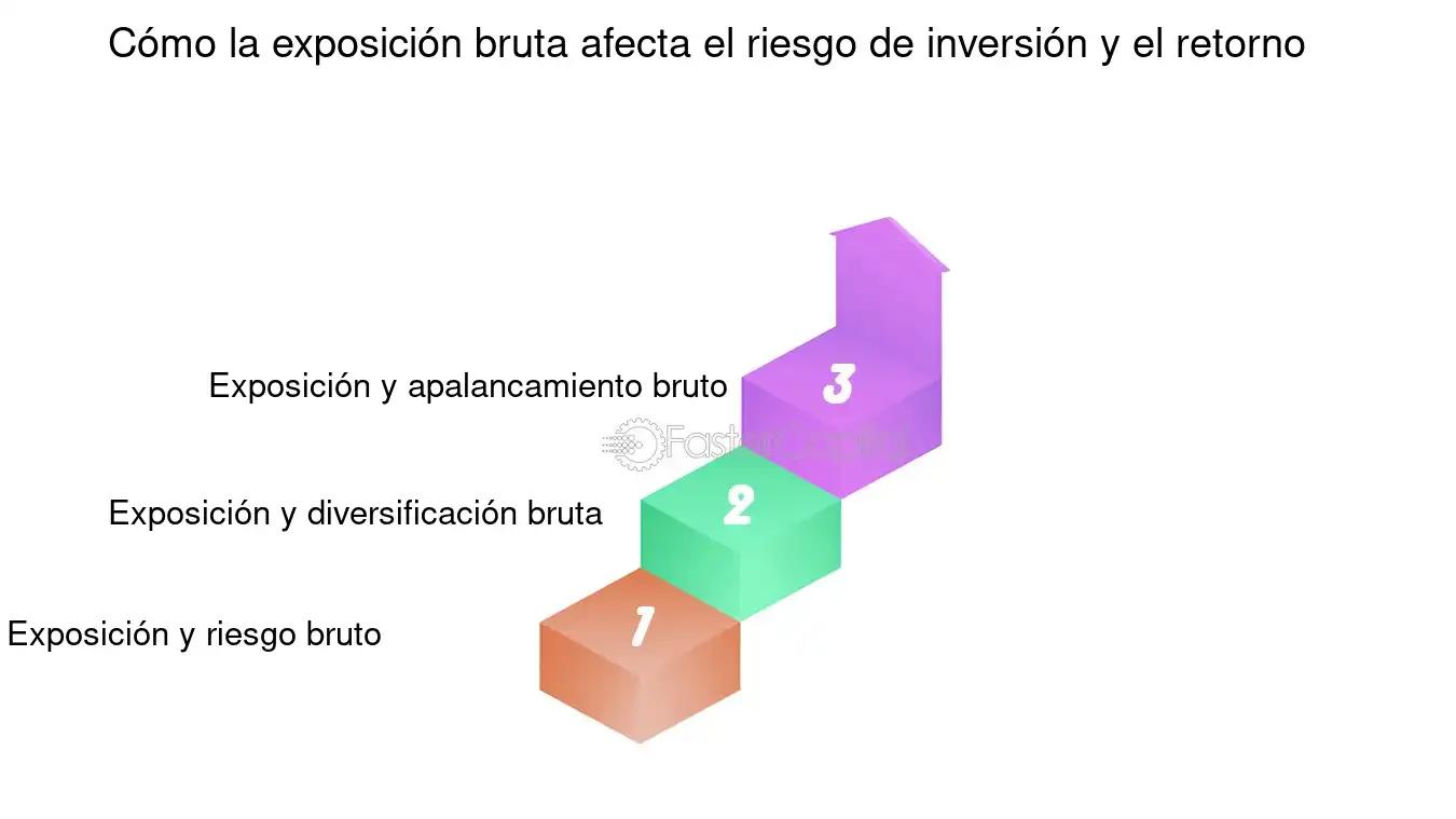 Capital Financiero: Conceptos, Tipos y Estrategias de Inversión - Qué quiere decir capital financiero capital expuesto finanzas - Qué quiere decir capital financiero