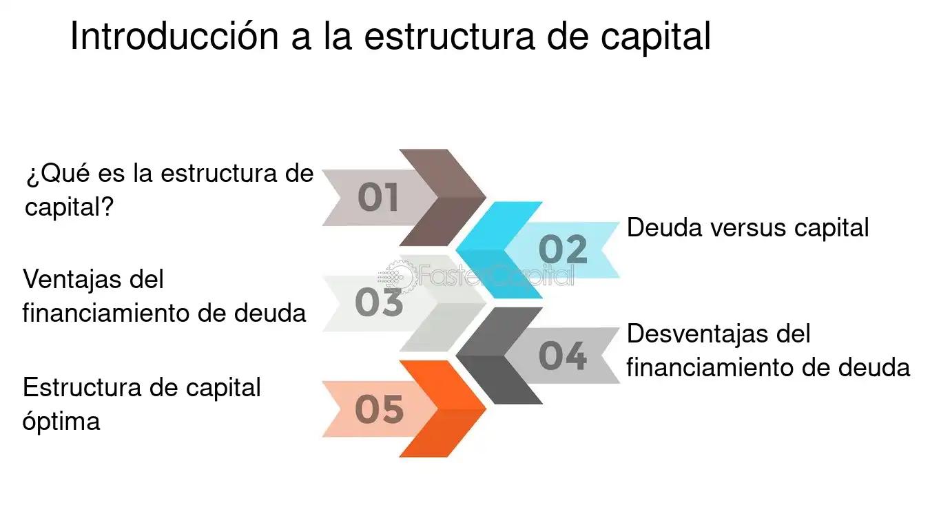 Estructura de Financiamiento Óptima: Cómo Maximizar el Valor de tu Empresa - Qué quiere decir con estructura de capital óptima estructura de financiamiento optima finanzas - Qué quiere decir con estructura de capital óptima