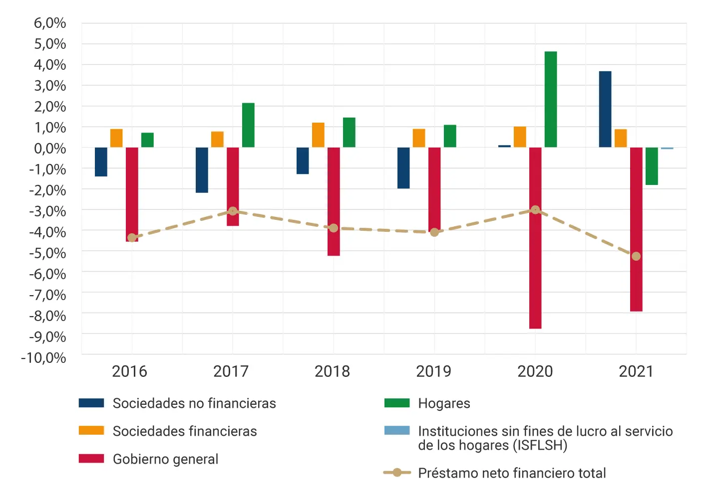 Ahorro e Inversión en Cuentas Nacionales: Una Guía Completa para 2017 y 2018 - Qué quiere decir depósito en cuentas nacionales ahorro e inversion ano 2017 y 2018 cuentas nacionales - Qué quiere decir depósito en cuentas nacionales