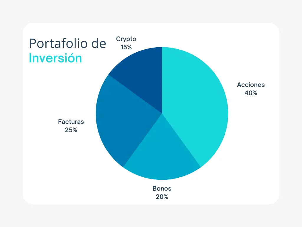 portfolio significado en finanzas - Qué quiere decir portfolio