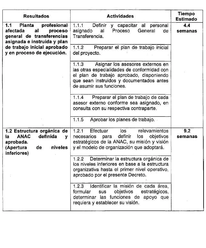Sistema Nacional de Inversión Pública (SNIP) en Guatemala: Una guía completa - Qué quiere decir snip anac plan inversion - Qué quiere decir snip