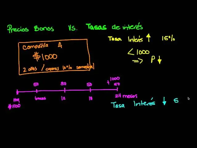 La Relación Inversa entre el Precio de los Bonos y las Tasas de Interés - Qué relación existe entre el precio del bono y el tipo de interés precio de los bonos y tipos de interes - Qué relación existe entre el precio del bono y el tipo de interés