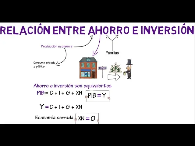 ahorro e inversion samuelson - Qué relación hay entre el ahorro y la inversión para Keynes