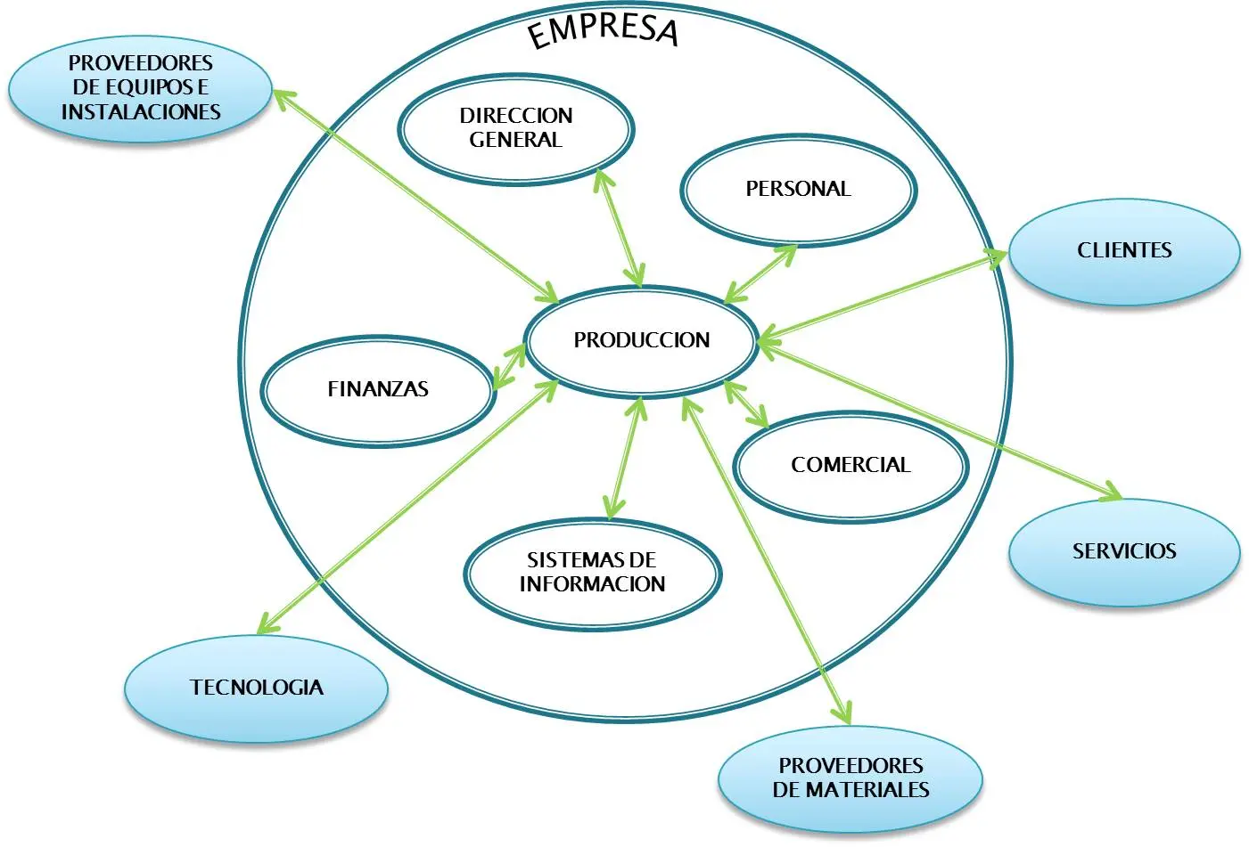 La Relación Esencial entre las Finanzas y la Producción: Un Análisis Detallado - Qué relación tiene la función financiera con los factores productivos de la economía relacion entre finanzas y produccion - Qué relación tiene la función financiera con los factores productivos de la economía
