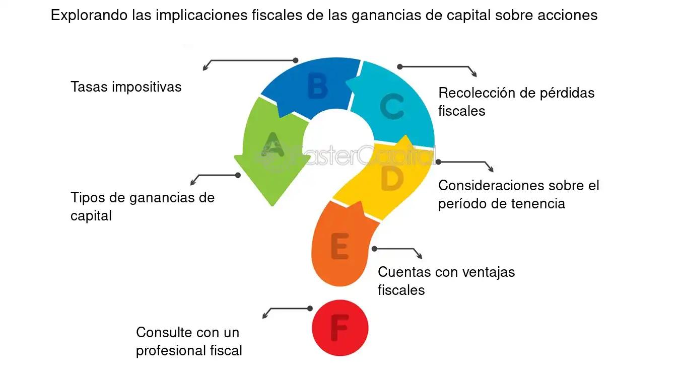 ganancias bonos - Qué remuneraciones están exentas de ganancias
