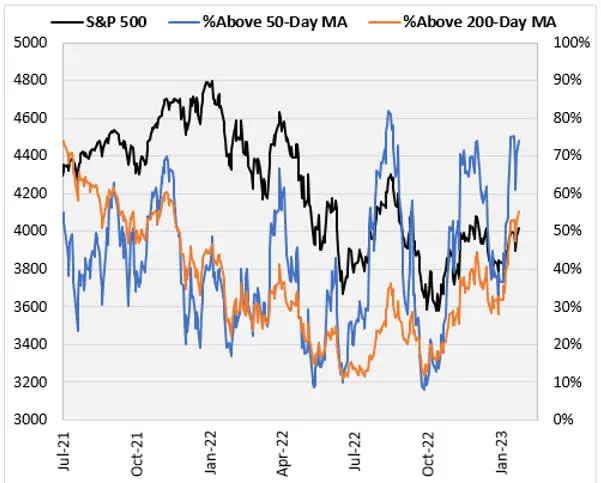 yahoo finanzas sp500 - Qué rentabilidad da el S&P 500