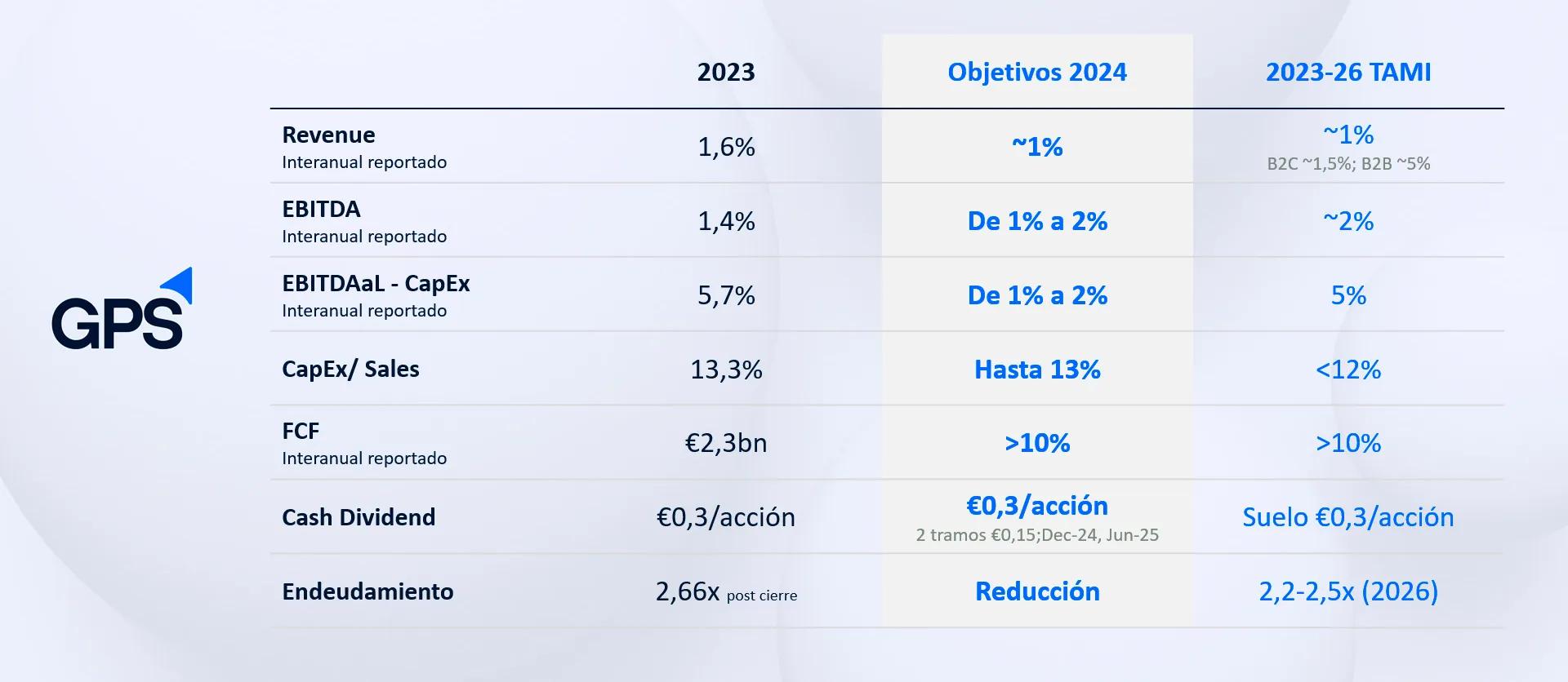 Invertir en Telefónica: Análisis de Rentabilidad y Dividendos - Qué rentabilidad da Telefónica invertir en telefonica - Qué rentabilidad da Telefónica