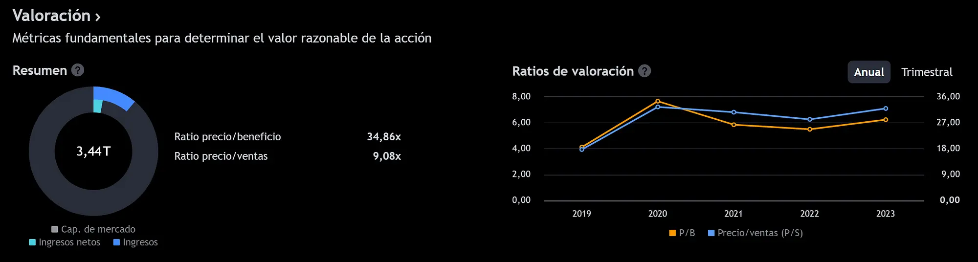 Apple: Ingresos netos e inversión - Qué rentabilidad tiene Apple apple ingresos netos inversion - Qué rentabilidad tiene Apple