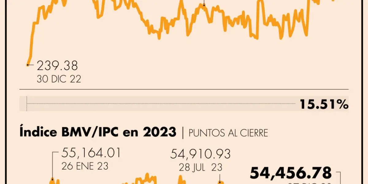 como invertir en fibras - Qué rentabilidad tienen las fibras
