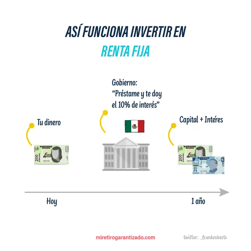 invertir en renta fija a corto plazo - Qué riesgos se asumen al invertir en renta fija