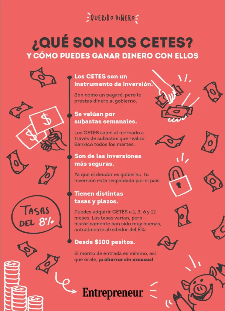 Invertir en Cetes: ¿Es confiable y cuáles son sus riesgos? - Qué riesgos tiene invertir en Cetes es confiable invertir en cetes - Qué riesgos tiene invertir en Cetes