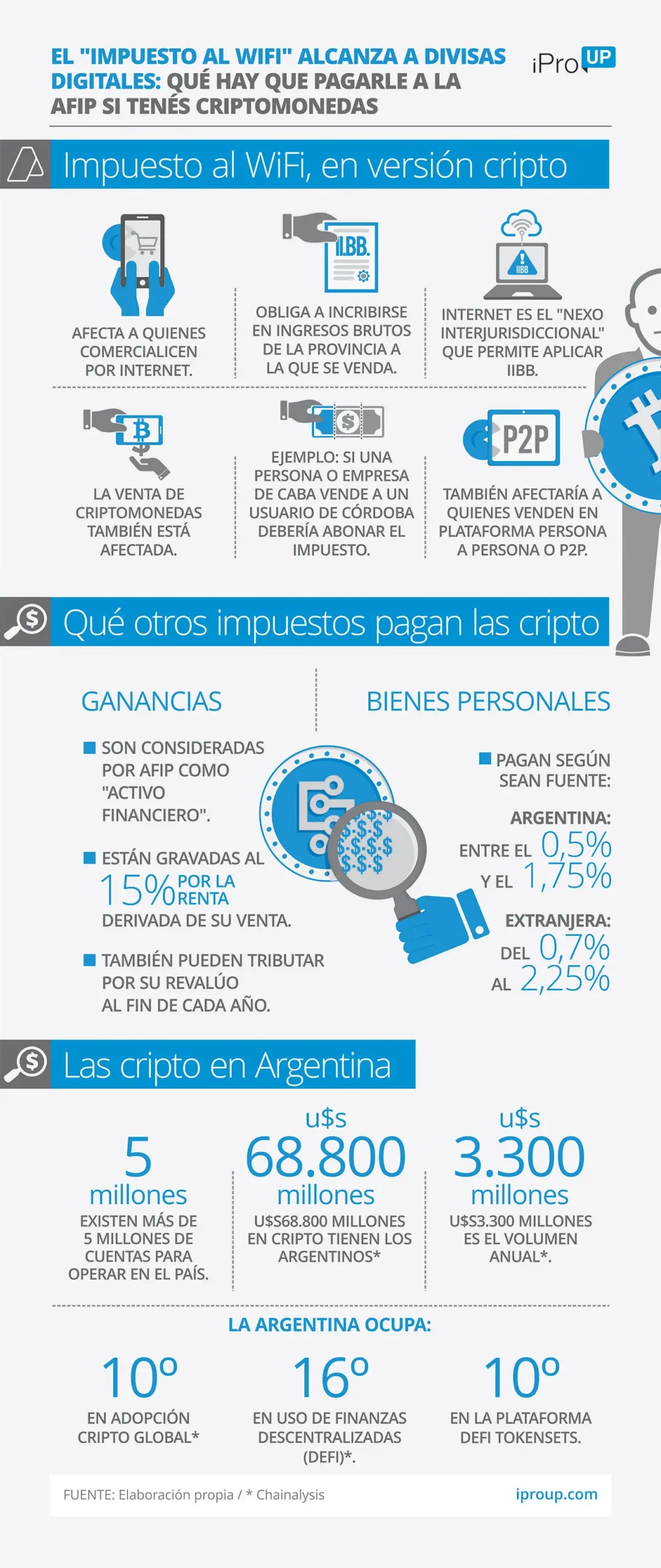 AFIP y Criptomonedas: Lo que Debes Saber sobre Impuestos - Qué sabe AFIP de Binance afip cobra impuesto con criptomonedas - Qué sabe AFIP de Binance