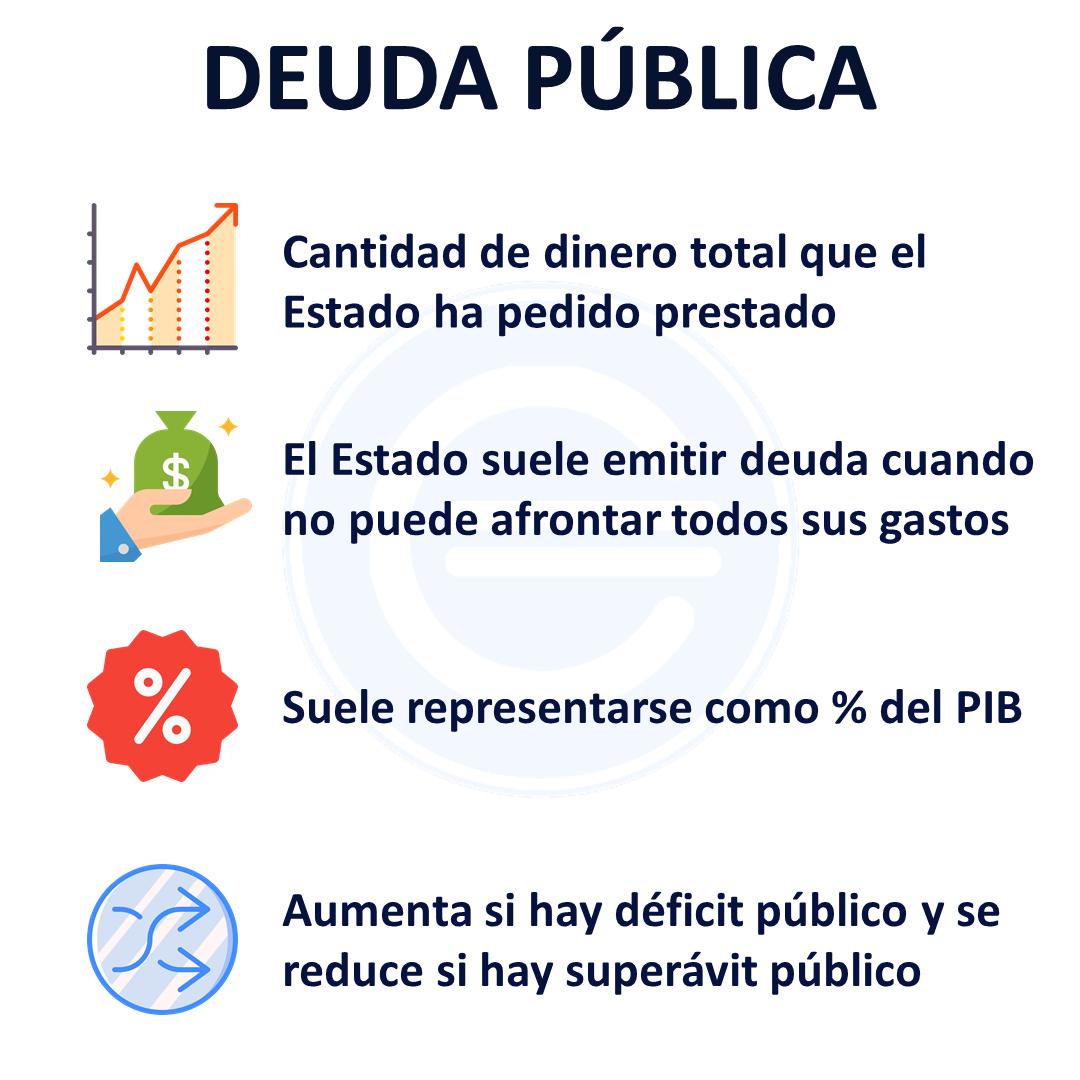 Deuda: Definición, Tipos y Gestión - Qué se considera deuda deuda definicion finanzas - Qué se considera deuda