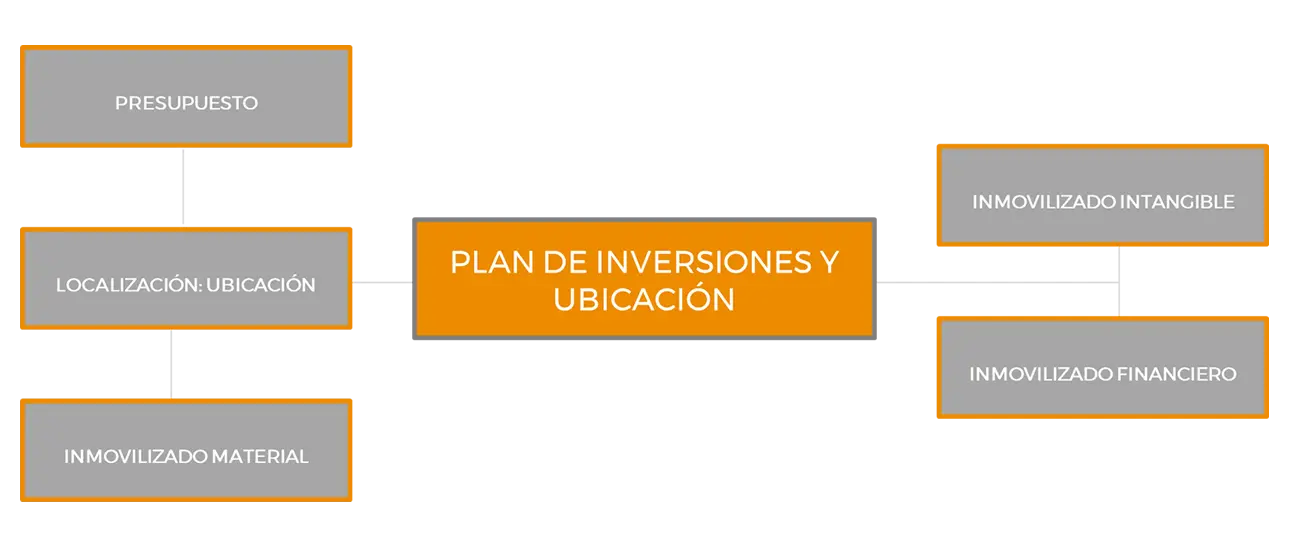 financiacion de la inversion inmovilizada - Qué se considera inmovilizado financiero