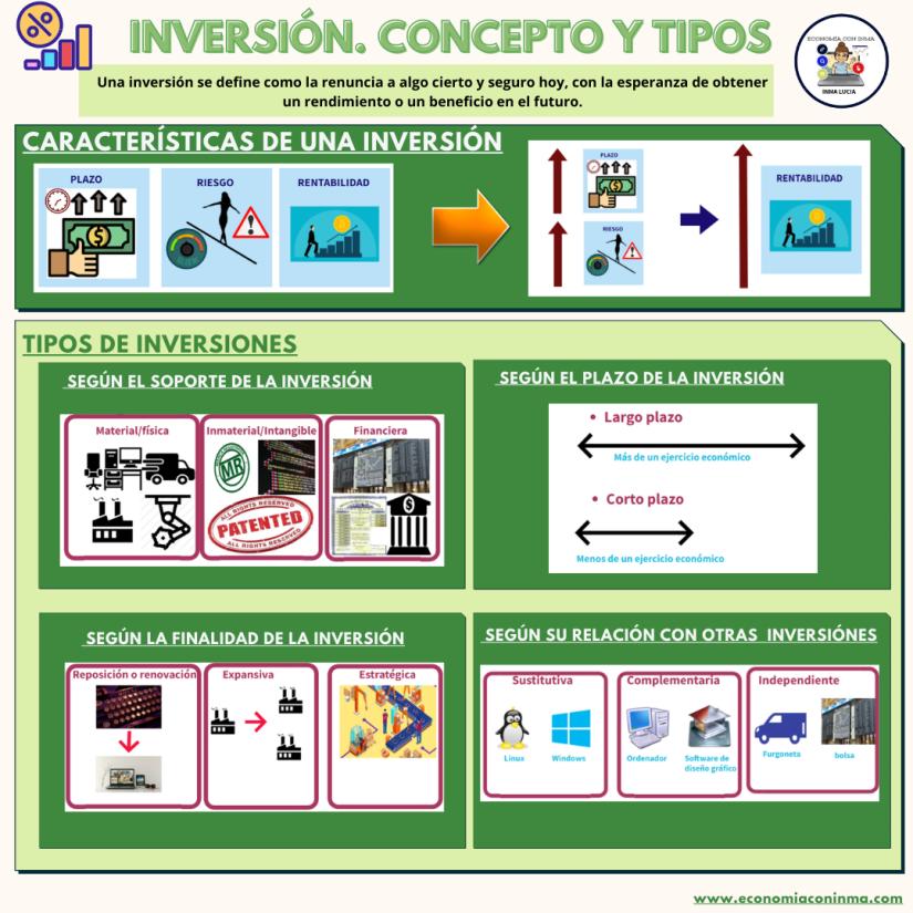 bienes de inversion concepto - Qué se contabiliza como bien de inversión