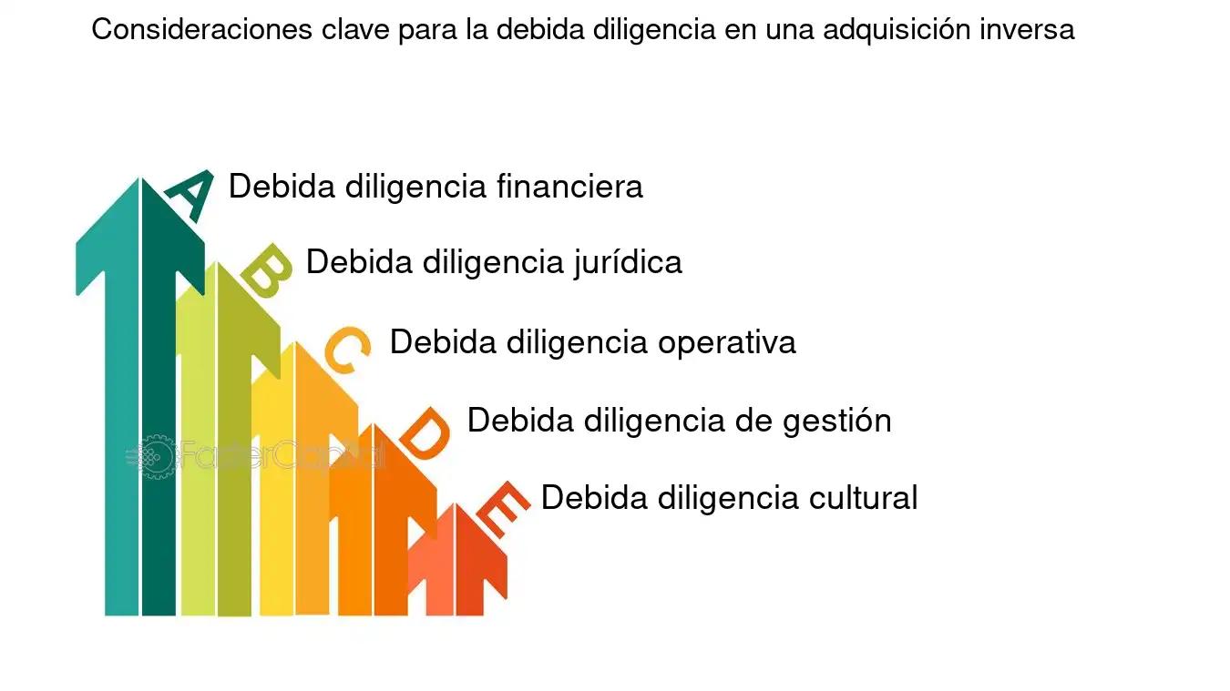 Diligencia Inversa: Una Herramienta Esencial para la Investigación - Qué se entiende por matriz inversa diligencia inversa - Qué se entiende por matriz inversa