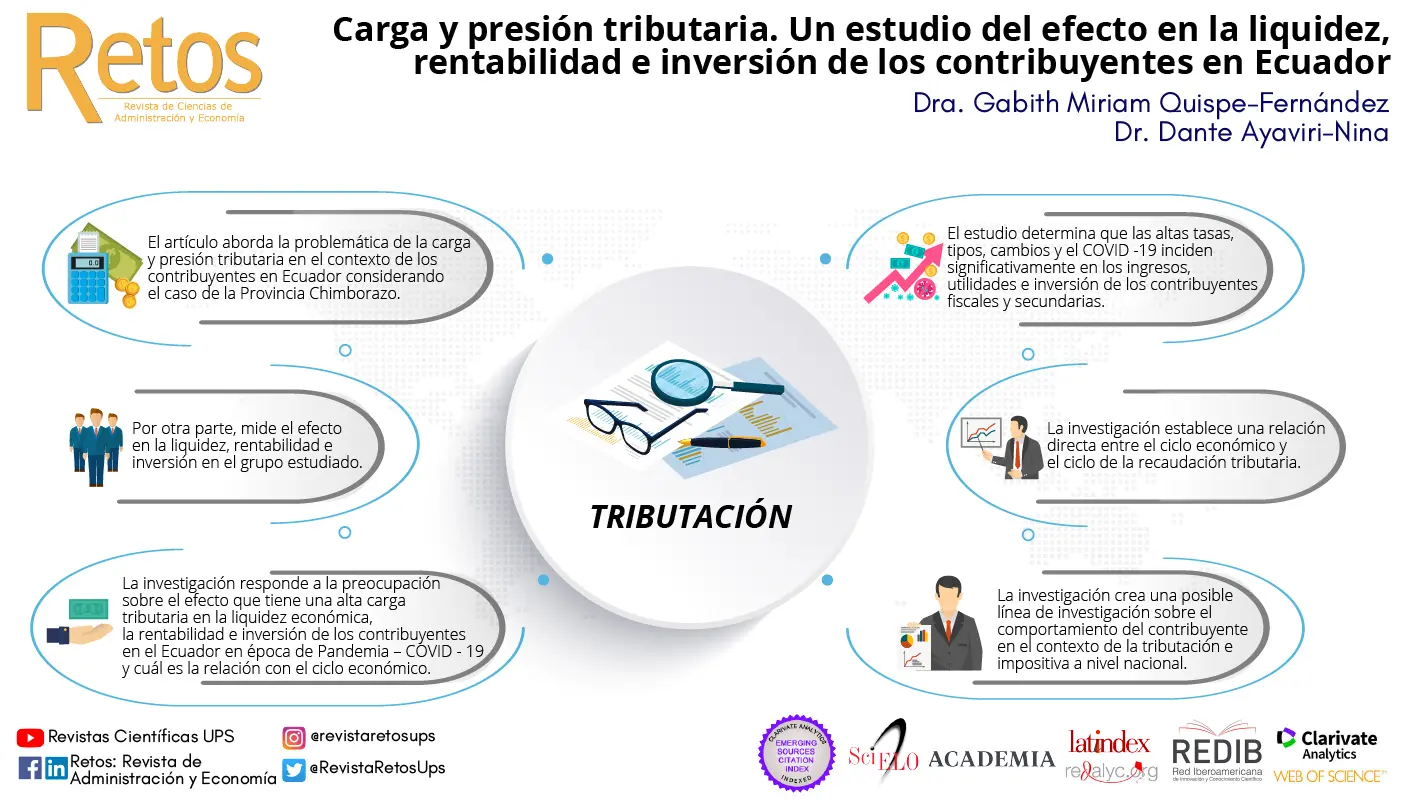 presion tributaria formas de estimacion finanzas publicas - Qué se entiende por presión tributaria