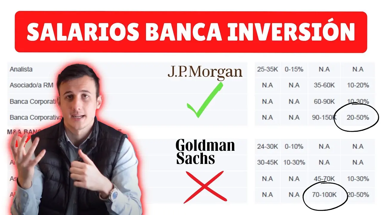 Trabajar en Banca de Inversión en Argentina: Oportunidades y Requerimientos - Qué se necesita para trabajar en un banco en Argentina argentinos trabajando en banca de inversion - Qué se necesita para trabajar en un banco en Argentina