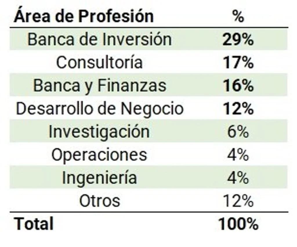 como entrar a trabajar en un fondo de inversion - Qué se necesita para trabajar en un fondo de cobertura