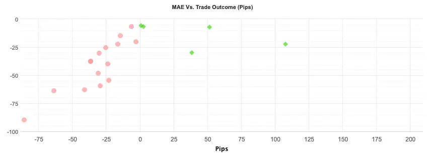 dolar mae forex - Qué se opera en el MAE