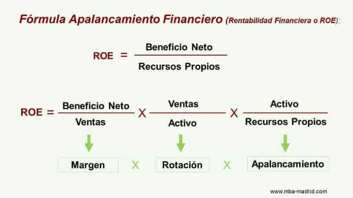 que es apalancamiento x 3 en finanzas - Qué significa apalancamiento 20x