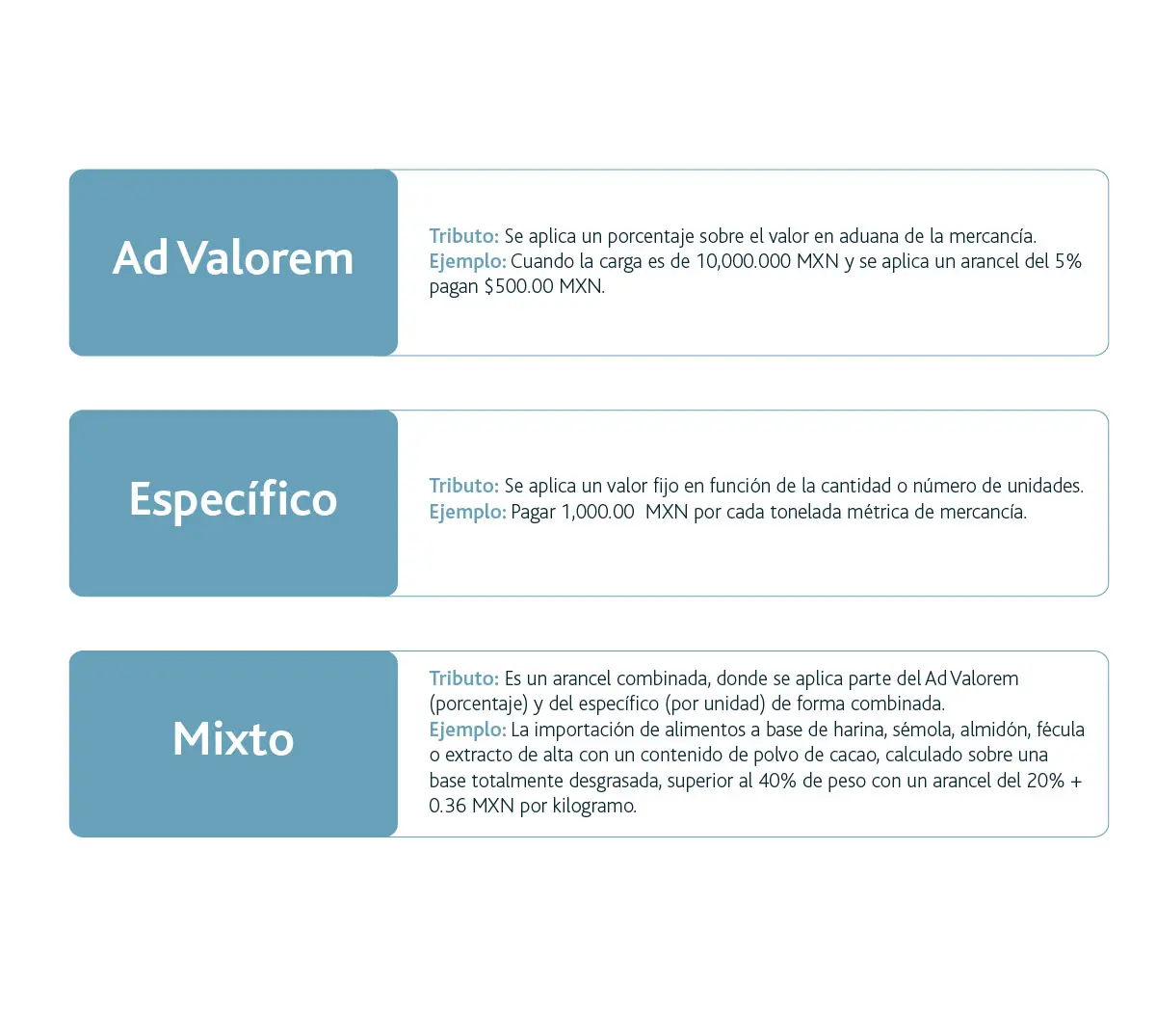 Ad Valorem en Finanzas: Una Guía Completa - Qué significa arancel concepto de ad valorem en finanzas - Qué significa arancel