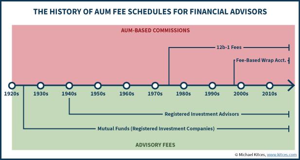 AUM en Finanzas: Una Guía Completa para Entender este Importante Indicador - Qué significa AUM en finanzas aum 126.16 finanzas - Qué significa AUM en finanzas