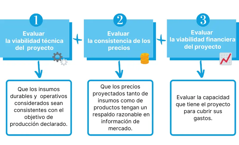 al invertir en recursos durables debe tenerse en cuenta - Qué significa bienes durables