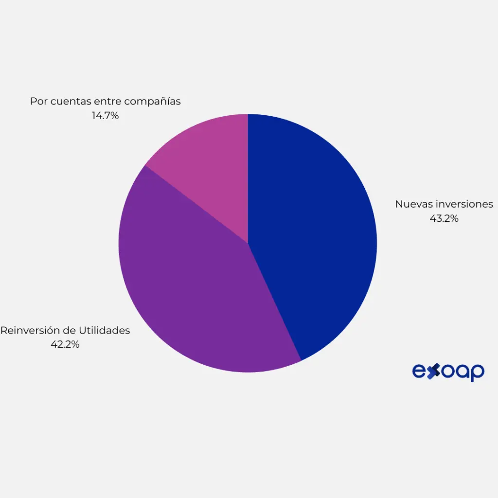Capital Extranjero: Una guía completa sobre la inversión extranjera - Qué significa capital extranjero describe inversion de capital extranjera - Qué significa capital extranjero