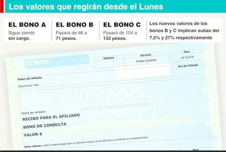 Emision de Bonos IOMA: Todo lo que necesitas saber sobre las categorias A, B y C - Qué significa categoría B en IOMA emision de bonos ioma - Qué significa categoría B en IOMA