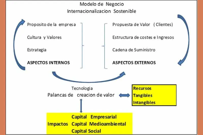 Creación de Valor Sostenible: Un Enfoque Integral para las Finanzas - Qué significa creación de valor sostenible creacion de valor sostenible finanzas - Qué significa creación de valor sostenible